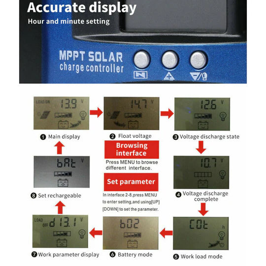 30/40/50/100A Solar Panel Charge Controller 12V 24V Regulator Auto Dual USB Mppt