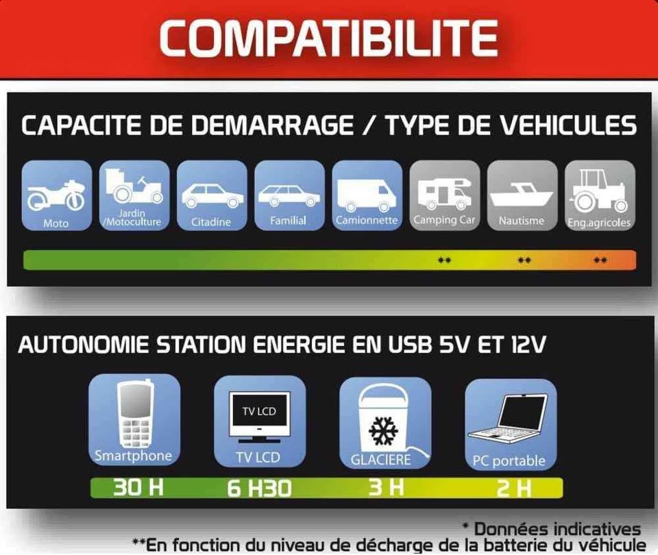 Portable 12V Car Jump Starter 99900mAh Power Bank Pack Battery Charger Booster