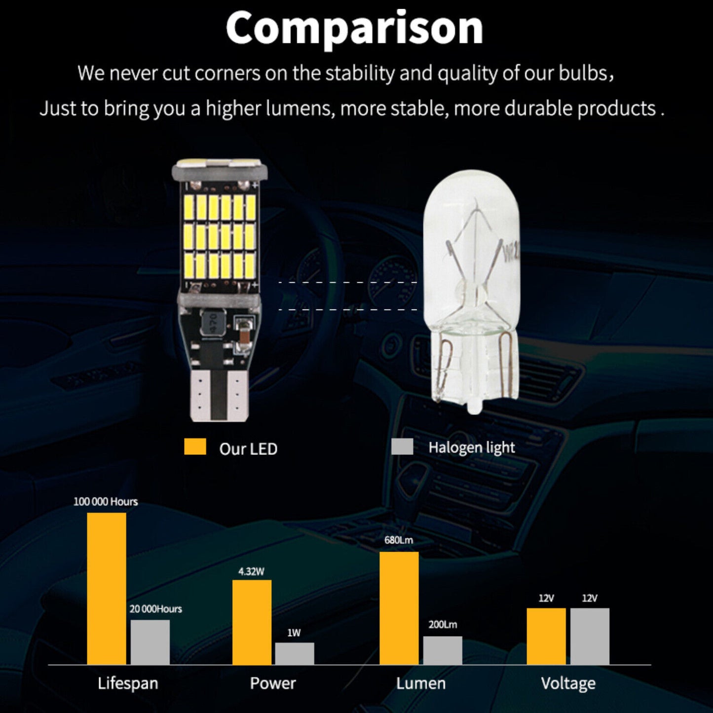 2X T10 T15 W5W 921 4014 LED PARKER SIDE LIGHT BULB WEDGE CANBUS ERROR FREE