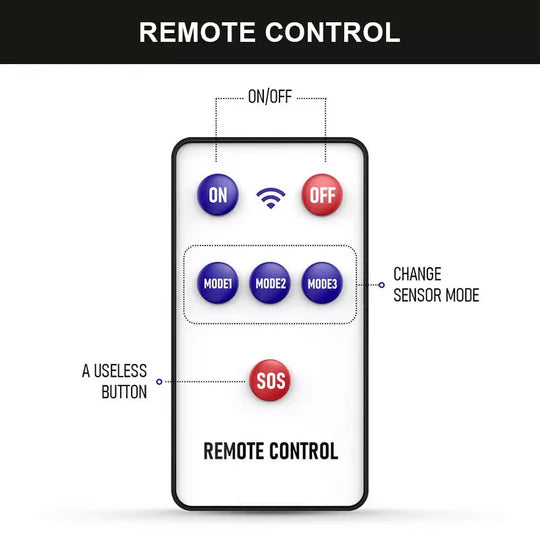 1500W Solar LED Strong Light Double Row Path Light Solar Induction Outdoor
