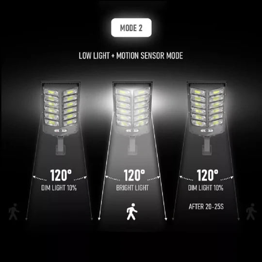 1500W Solar LED Strong Light Double Row Path Light Solar Induction Outdoor