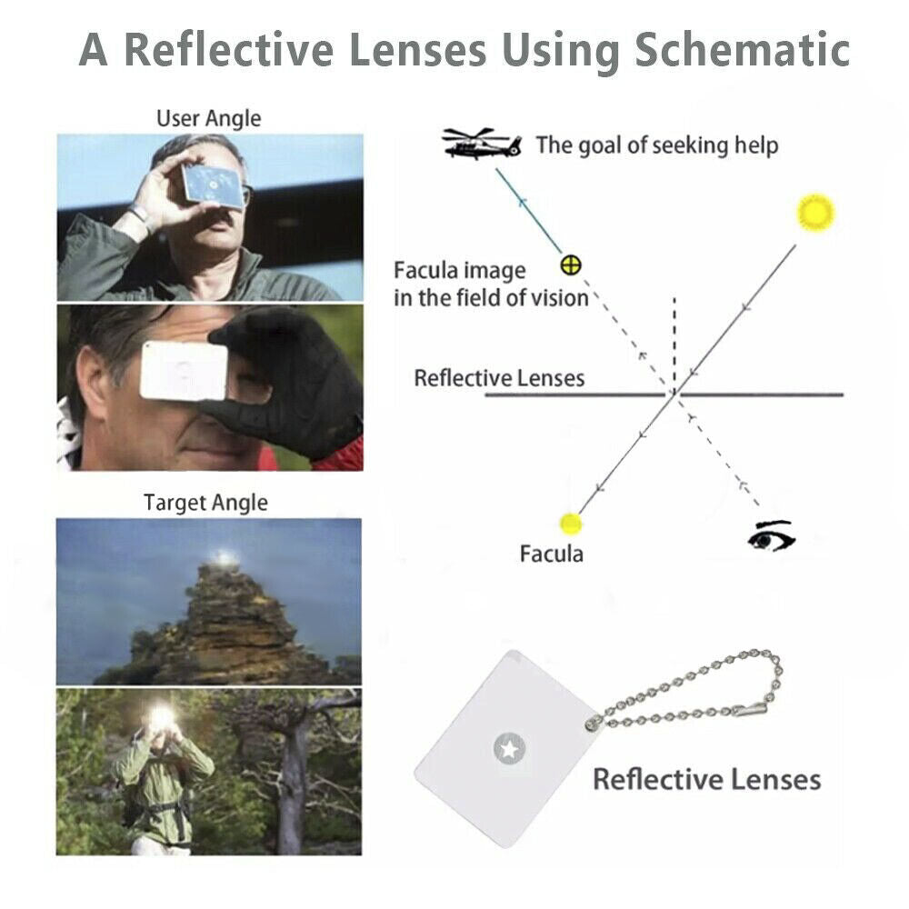 Emergency Survival Equipment Kit Outdoor Tactical Hiking Camping SOS 18Pcs Tool