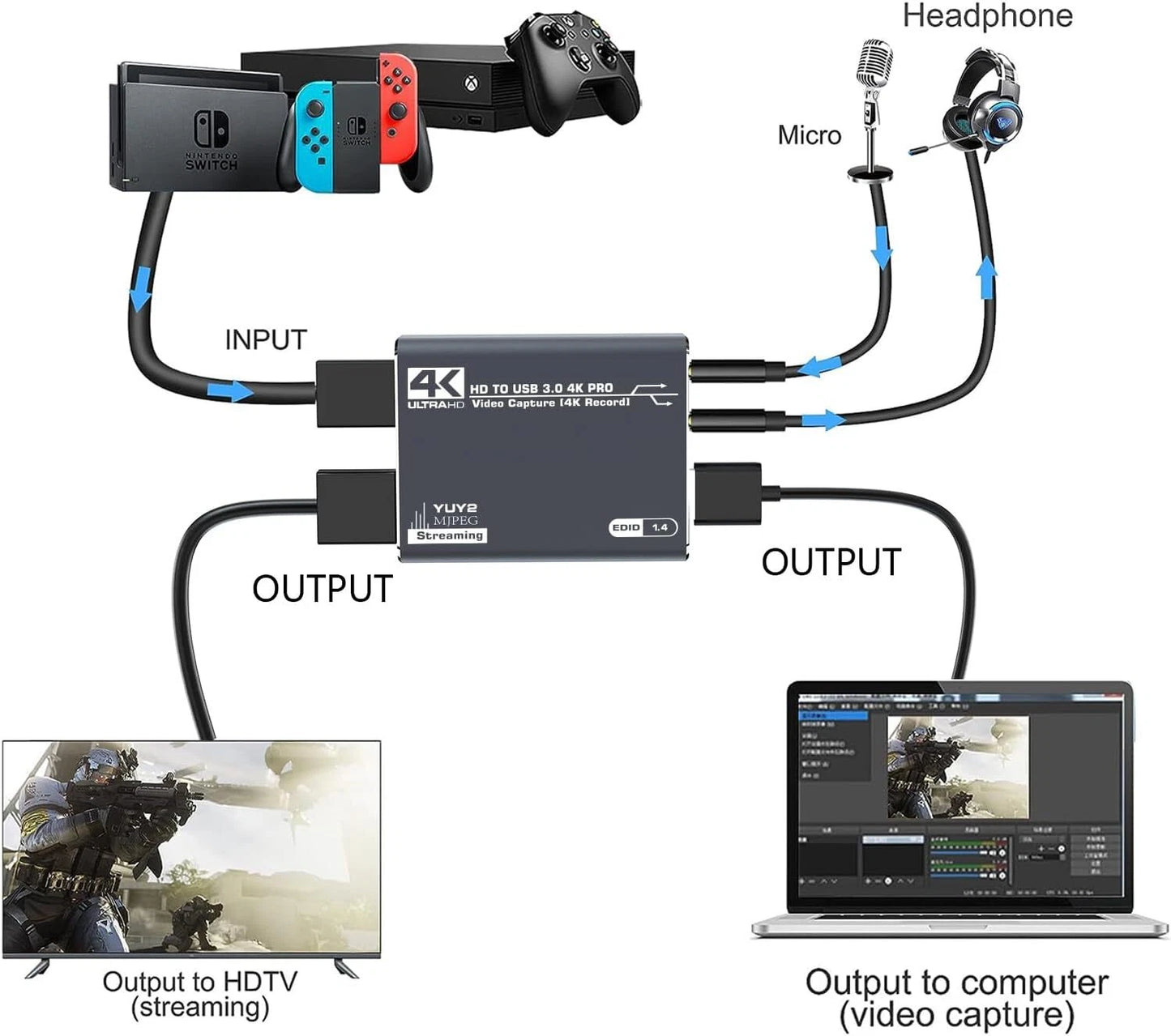 4K Video Capture Card 1080P 60fps HD Camera Recording HDMI to USB 3.0 Live Game