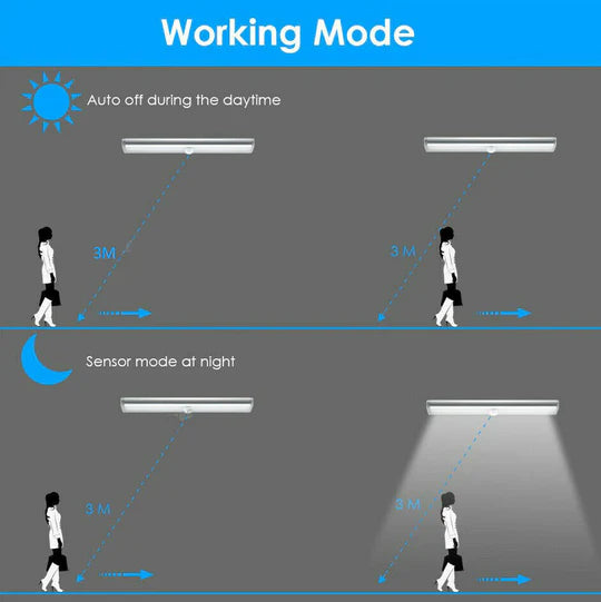 2x Motion Sensor PIR Light Cordless LED Night Light