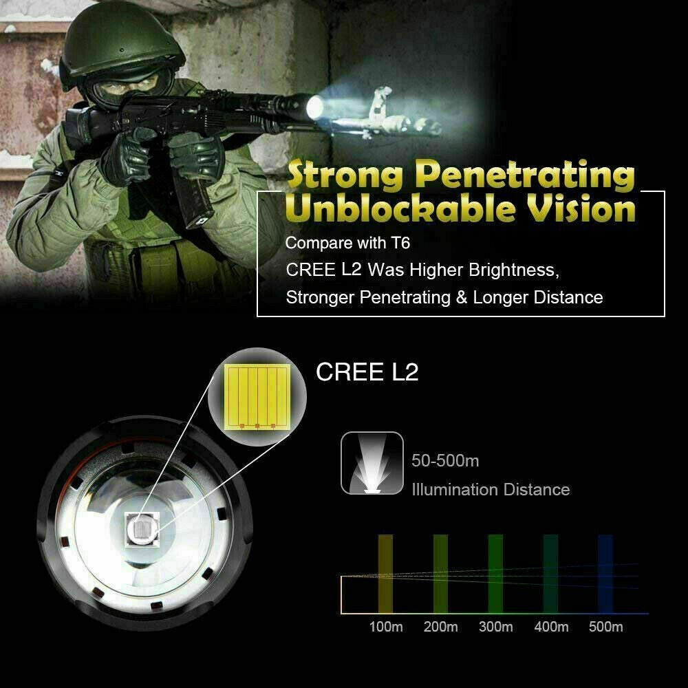 Super Bright 90000LM LED USB Rechargeable Flashlight LED Tactical light Torch