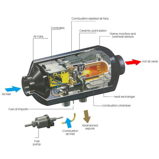 DIESEL AIR HEATER 12V 5KW TANK REMOTE CONTROL THERMOSTAT CARAVAN MOTORHOME RV